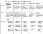 Five Basic Digital Skills